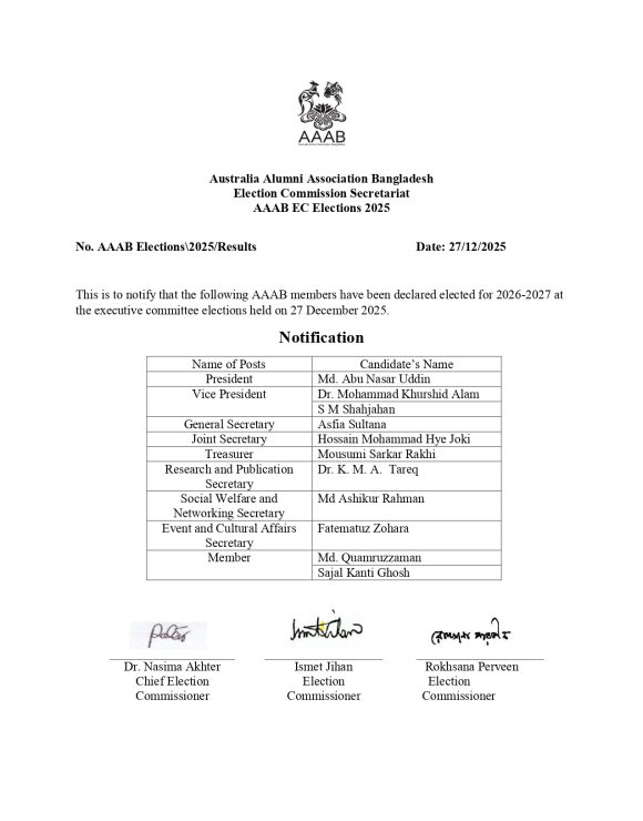 Result of AAAB Election 2025
